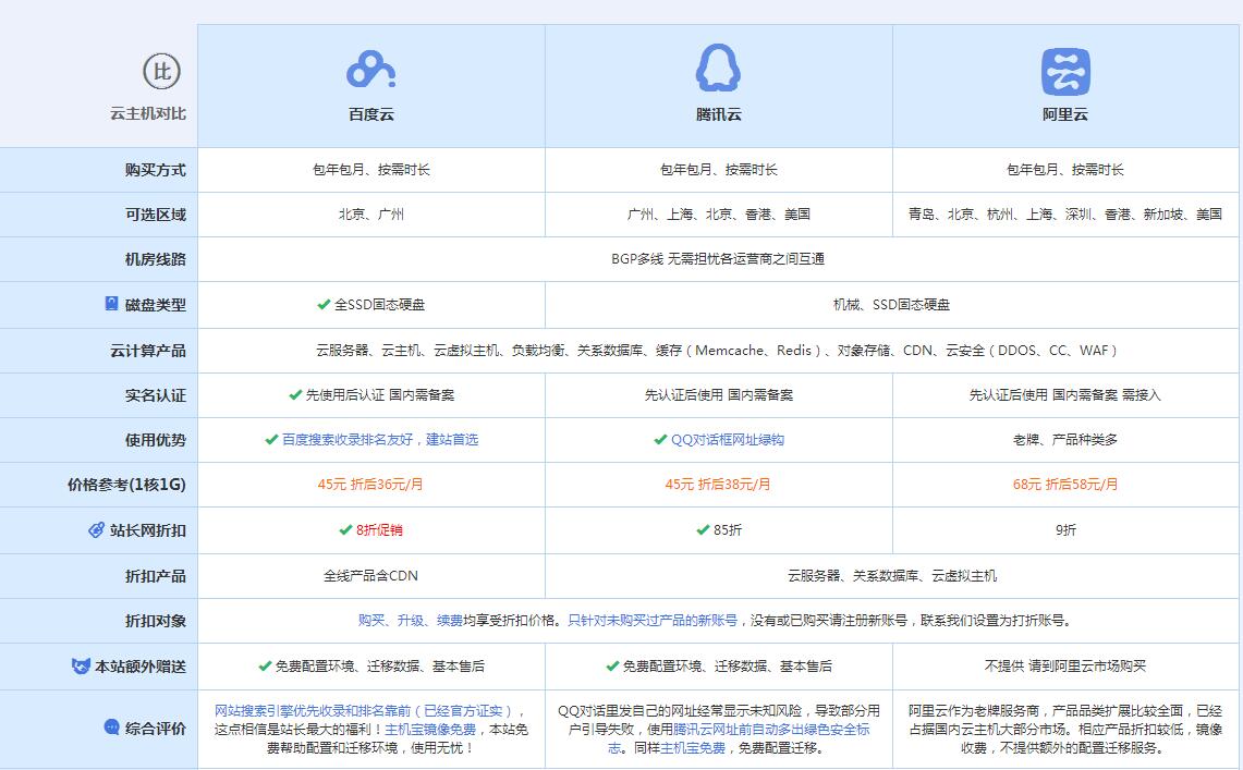 叙永云主机代理对比.jpg